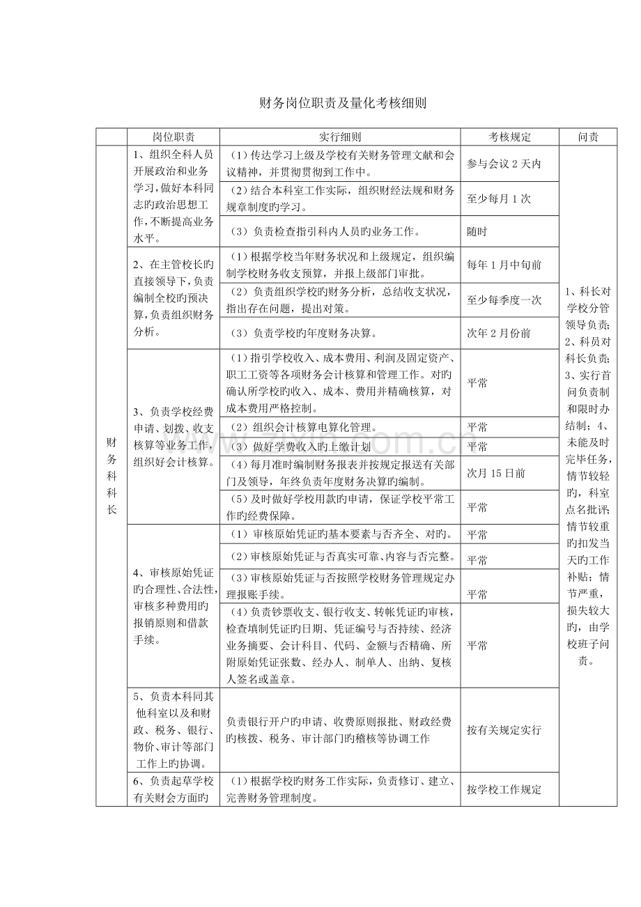 财务各岗位职责及量化考核细则.doc_第1页