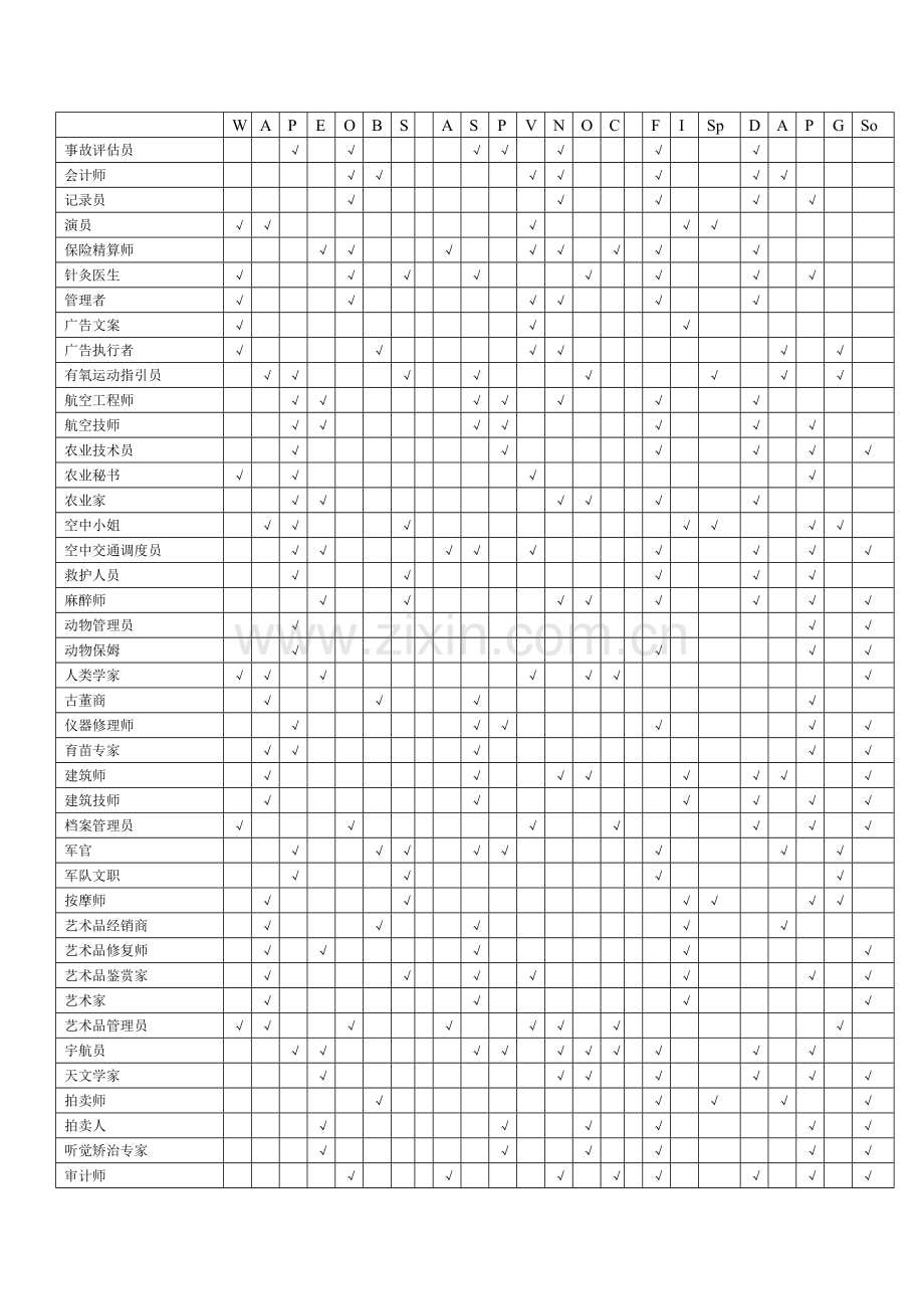 职业、兴趣、能力和性格匹配表(2).doc_第2页