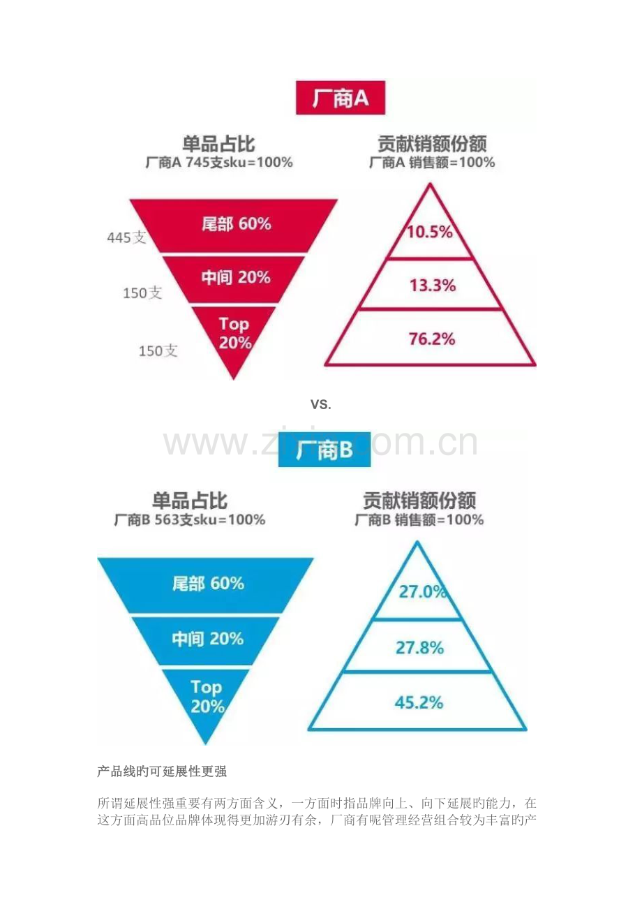 如何重塑快消产品组合.docx_第2页