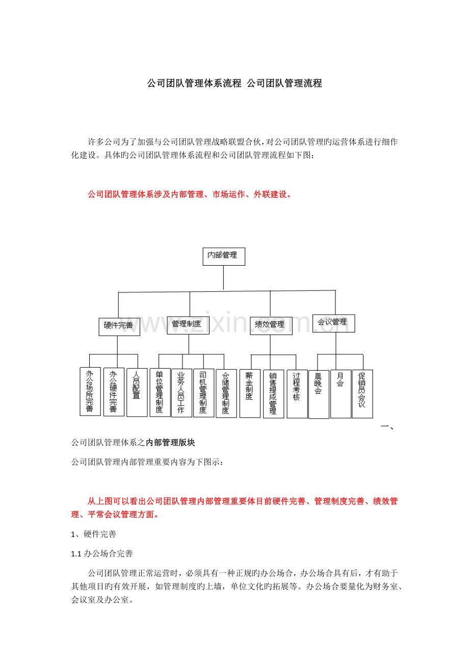 公司团队管理体系流程-公司团队管理流程.docx_第1页