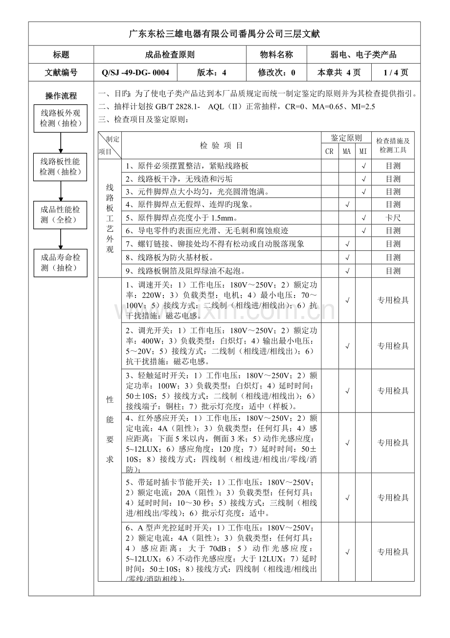 4-电子类产品检验标准.doc_第1页