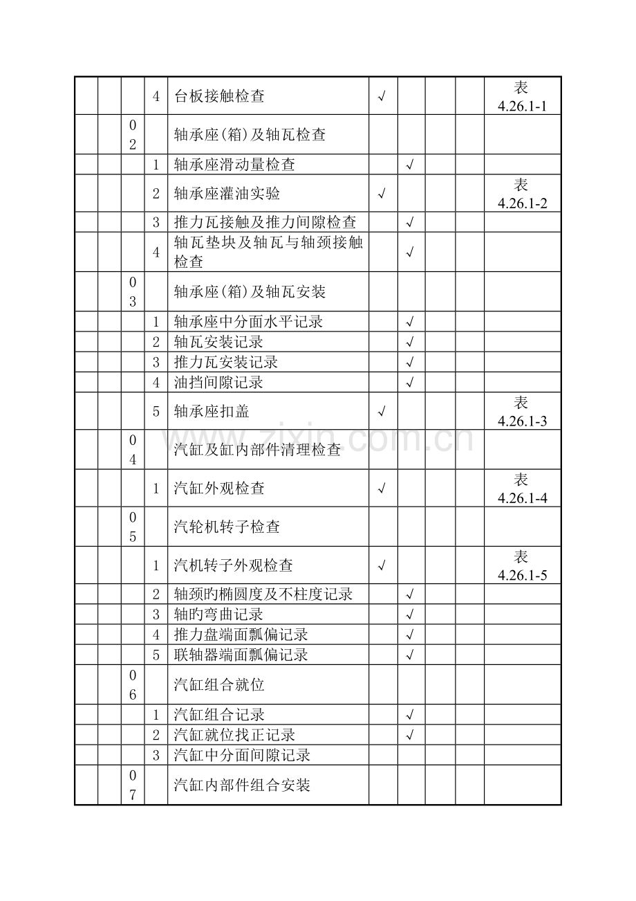 DL／T-5210.3--电力建设施工质量验收及评价规程-第3部分：汽轮发电机组.doc_第2页