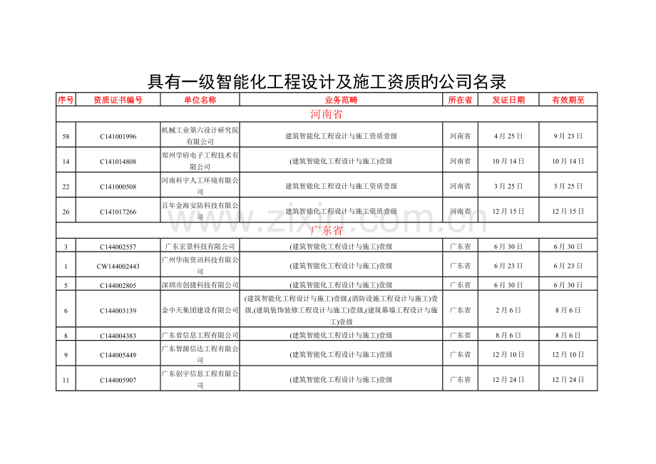 具有一级智能化工程设计及施工资质的企业名录.docx_第1页