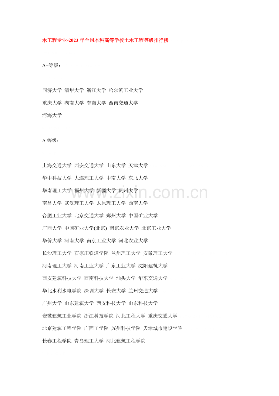 全国本科高等学校土木工程等级排行榜及各细分专业结构桥隧等排行.doc_第1页