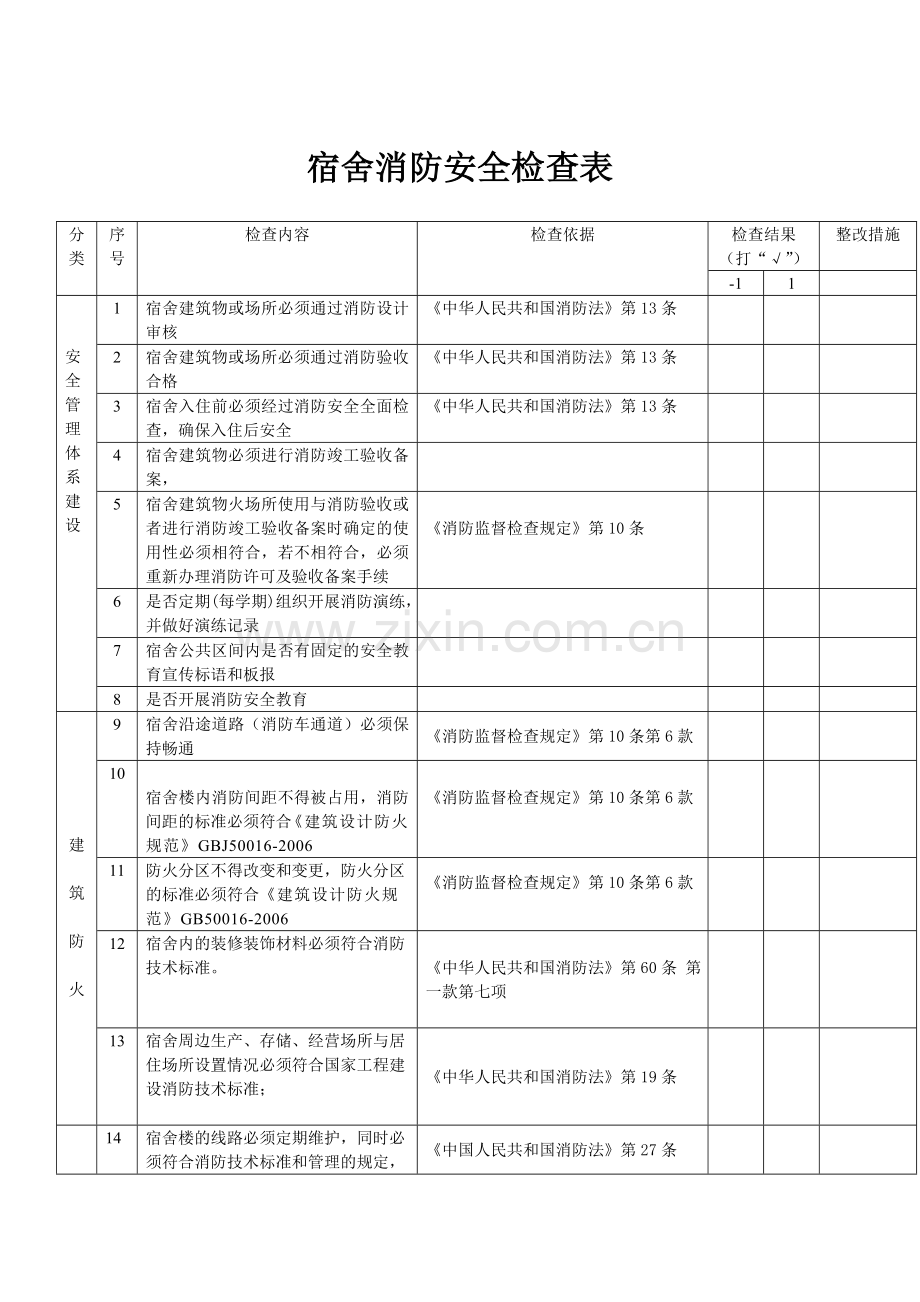 宿舍消防安全检查表试卷教案.doc_第1页