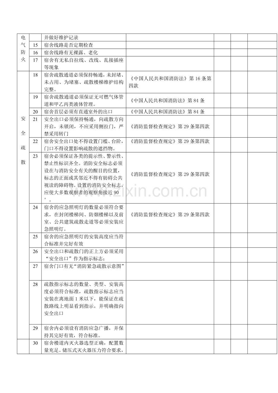 宿舍消防安全检查表试卷教案.doc_第2页