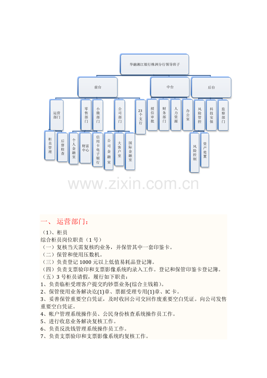 分行组织架构及各部门岗位职责.docx_第1页