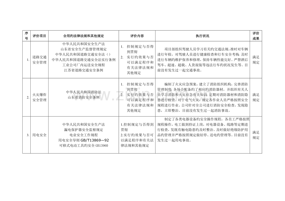 职业健康安全合规性评价报告.doc_第2页