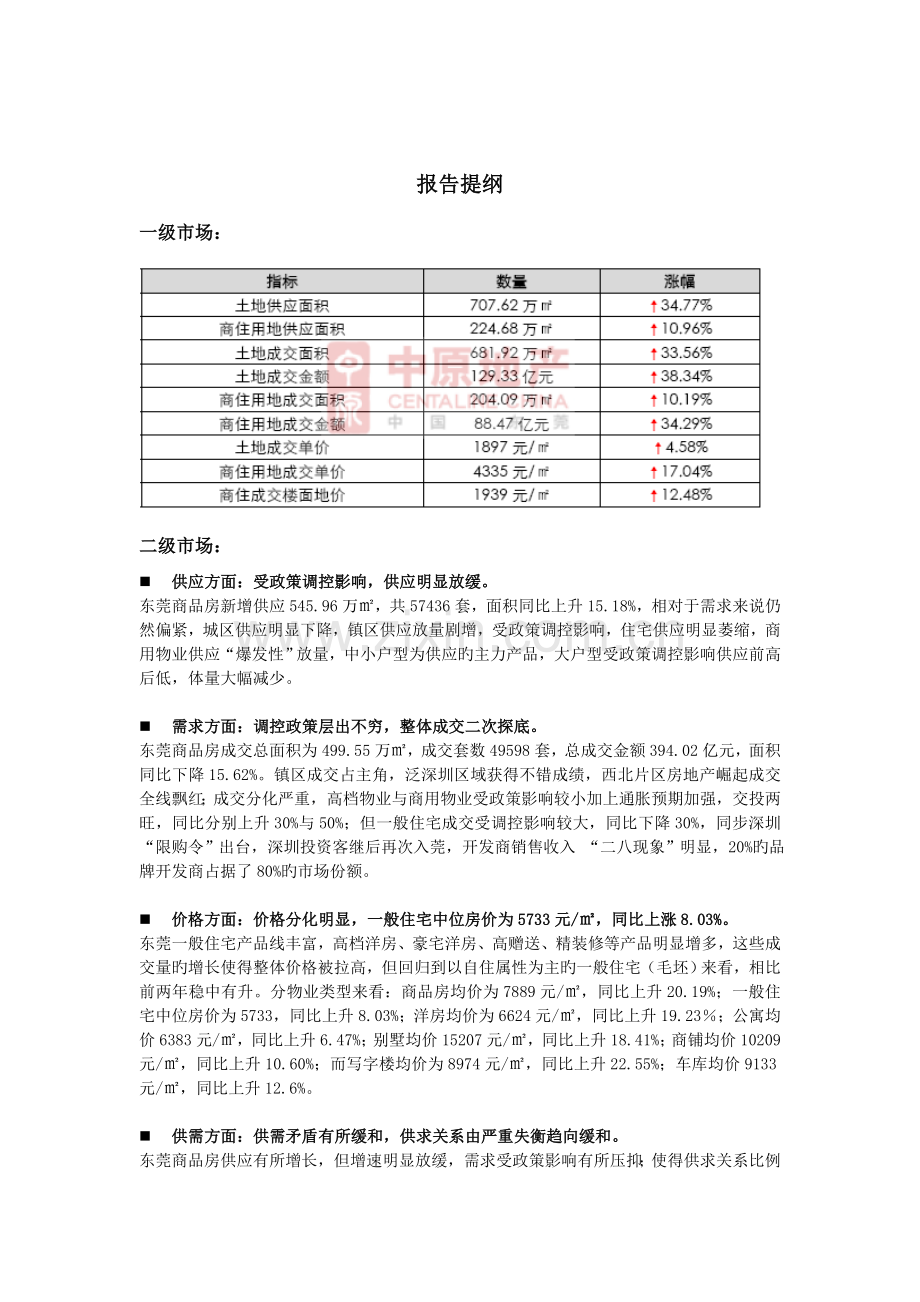 东莞房地产市场总结回顾.doc_第1页