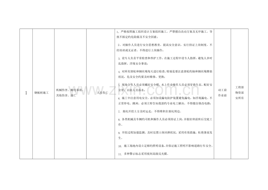 1危大工程防范措施.docx_第2页