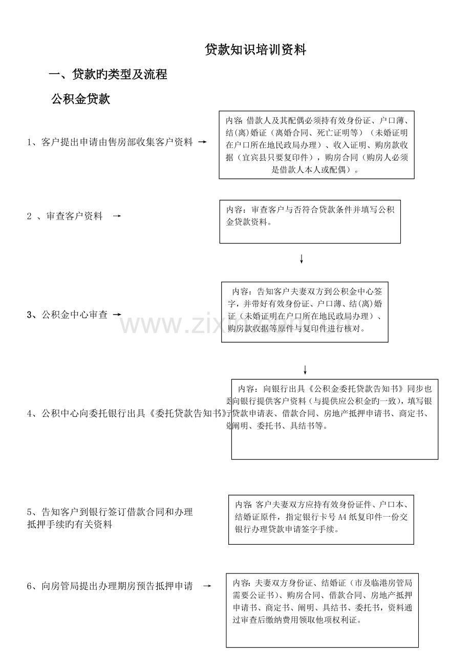 置业顾问入职培训——贷款知识及流程培训.doc_第1页