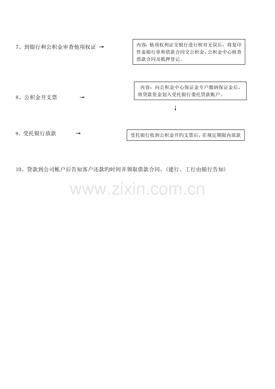 置业顾问入职培训——贷款知识及流程培训.doc_第2页