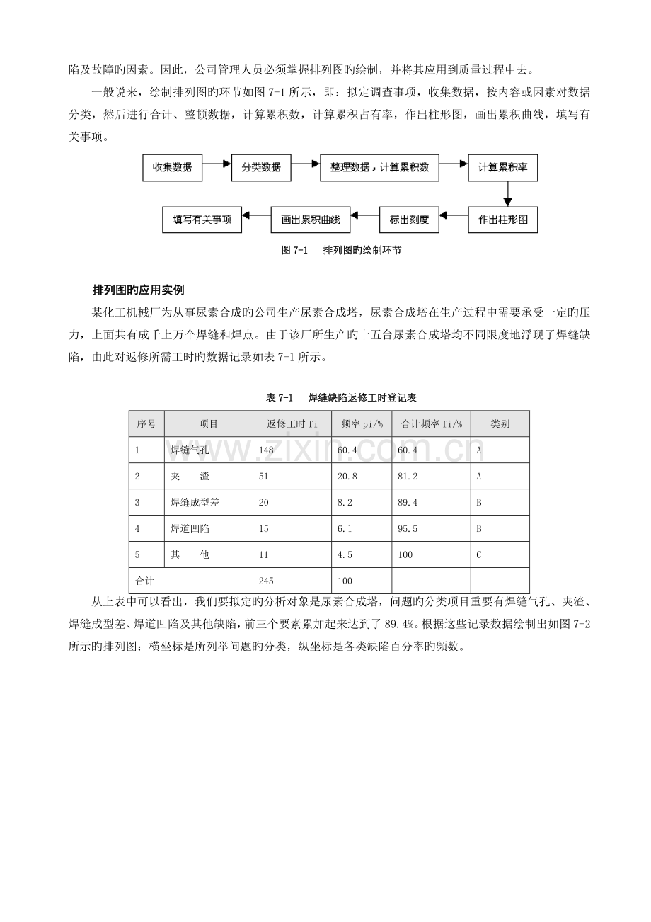 全面质量管理的常用方法一.doc_第2页