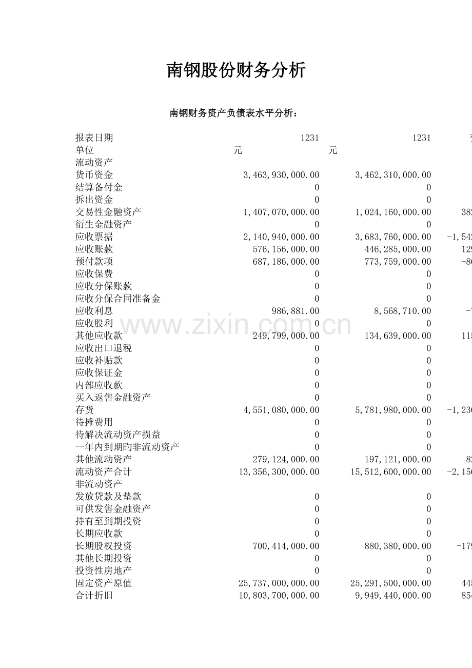 南钢股份财务报表分析.doc_第1页