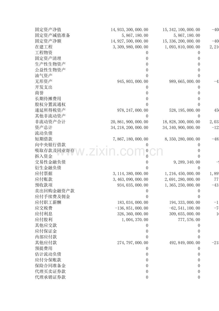 南钢股份财务报表分析.doc_第2页