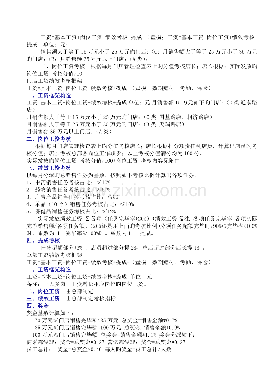 药店店面工资绩效考核实用版.docx_第1页
