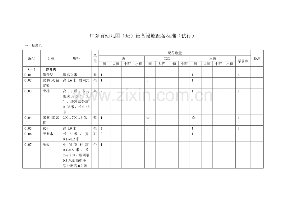 广东省幼儿园设施设备配备标准.doc_第1页
