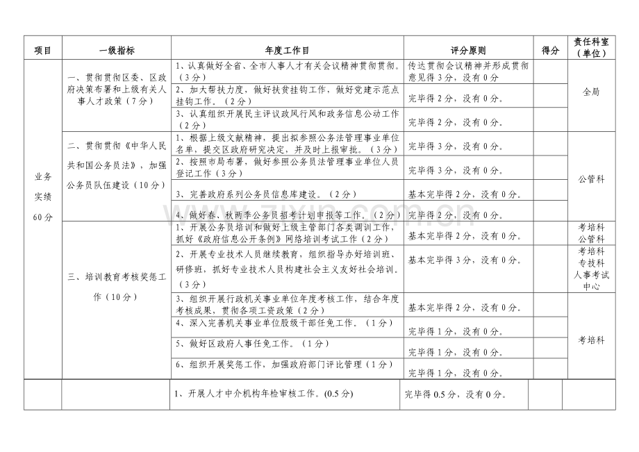 评分表区人事局绩效管理指标考核和评分表.doc_第2页