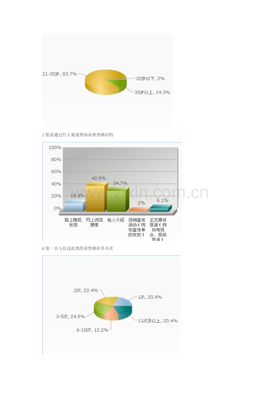 经济型连锁酒店调研.doc_第2页