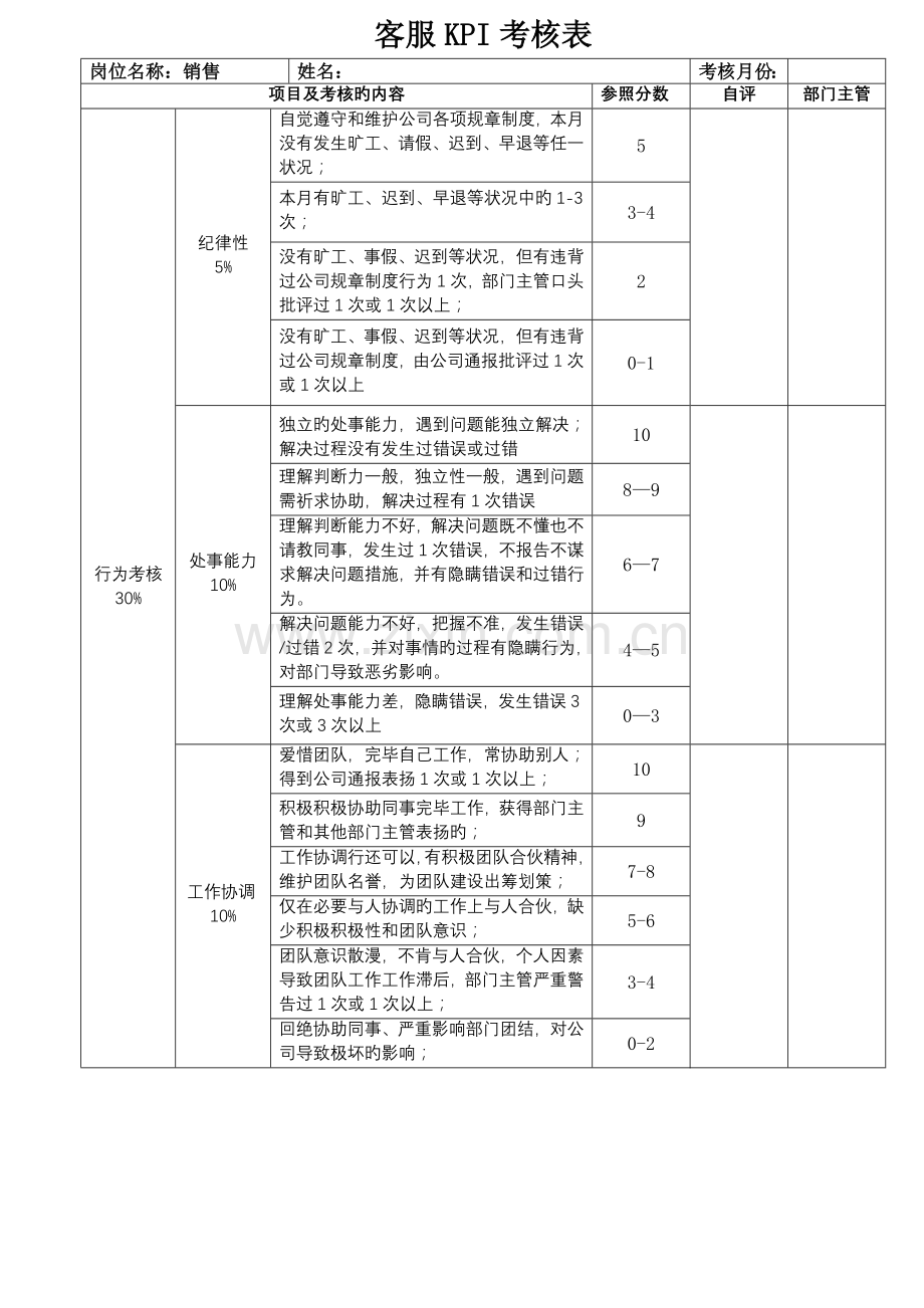 销售人员KPI.doc_第1页