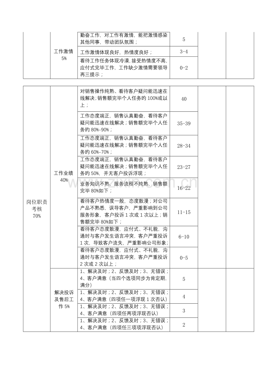 销售人员KPI.doc_第2页