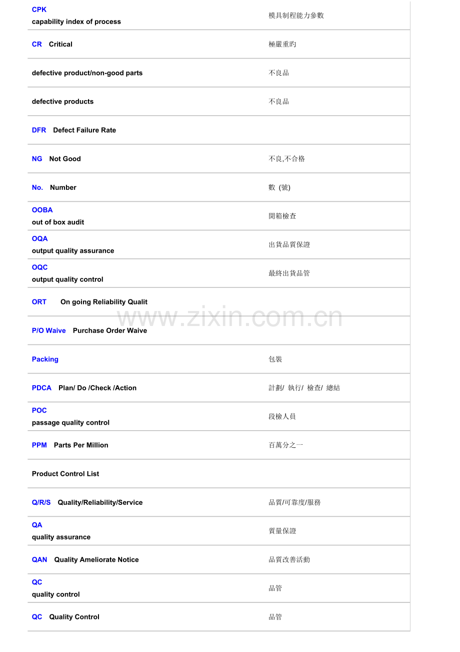 品质管理中英文对照表.doc_第2页