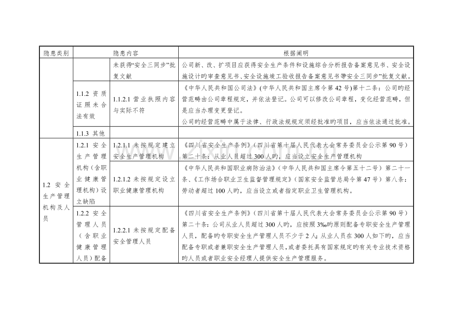 7.机械企业安全隐患排查上报通用标准.doc_第2页