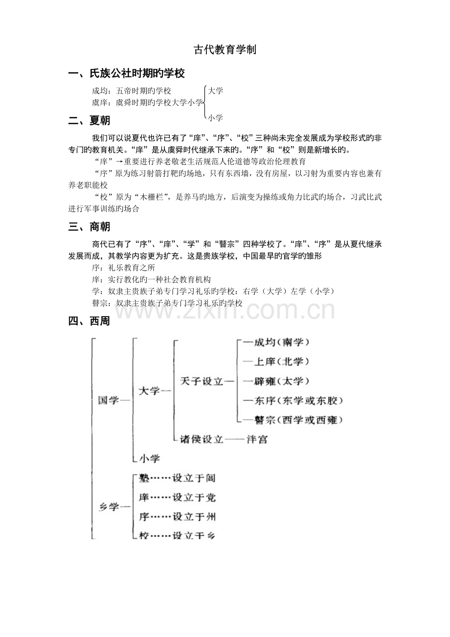 古代教育学制系统图.docx_第1页