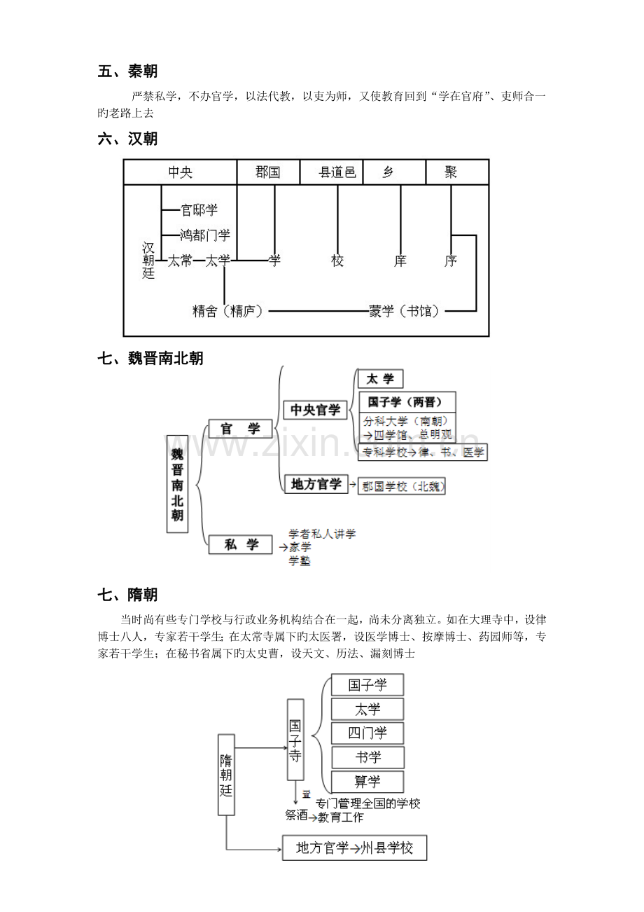 古代教育学制系统图.docx_第2页