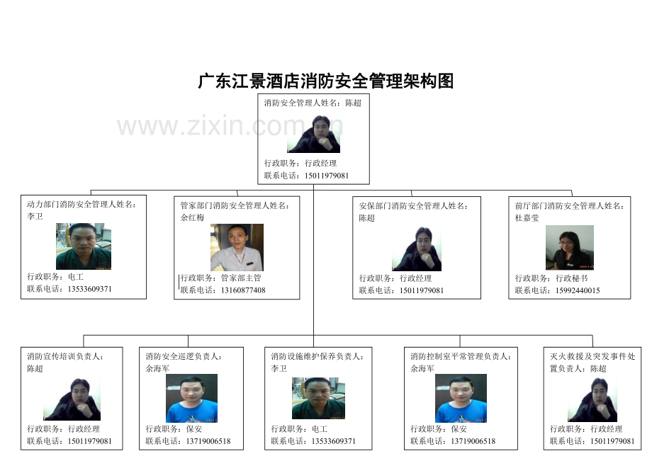 3-消防控制室上墙制度.doc_第2页