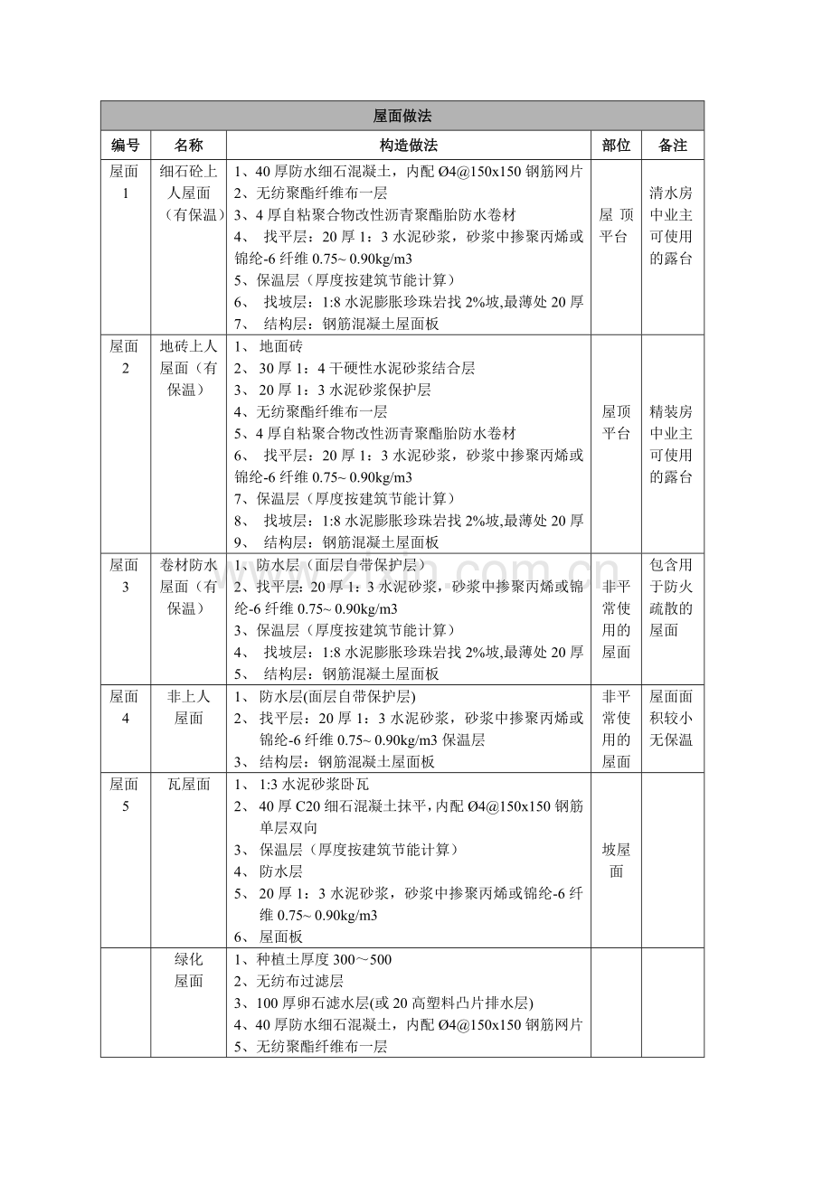 太原建筑标准做法.doc_第2页