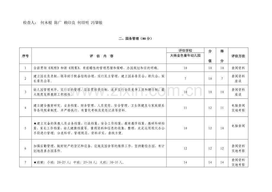 广昌县幼儿园年检评估标准.doc_第2页
