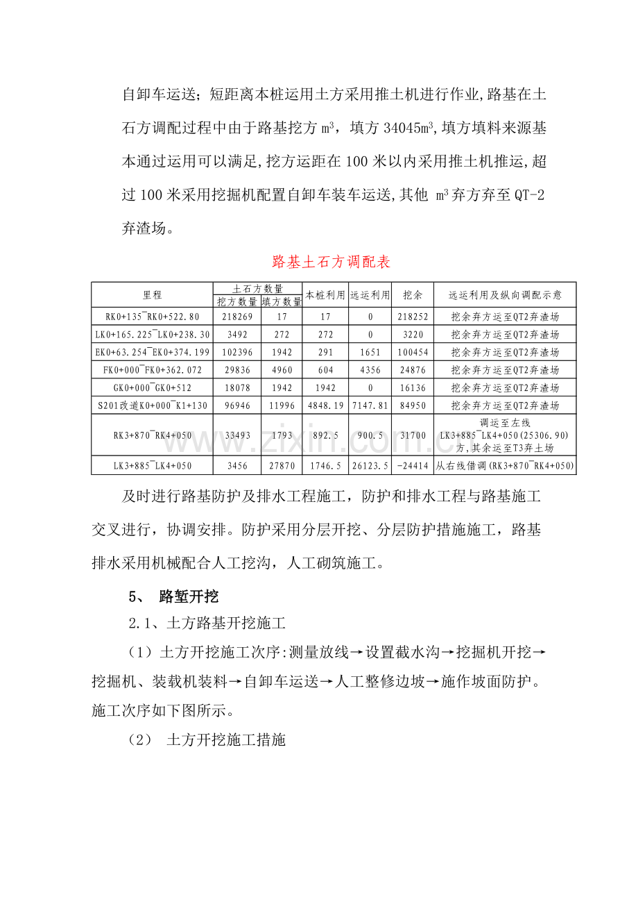 路基挖方作业指导书范文.doc_第2页