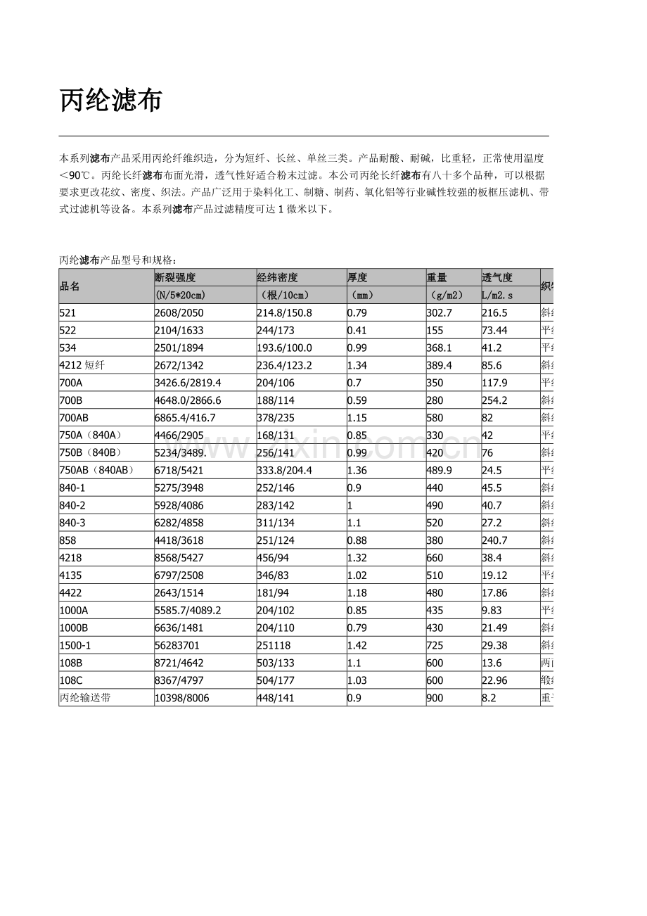各种滤布性能及规格.doc_第1页