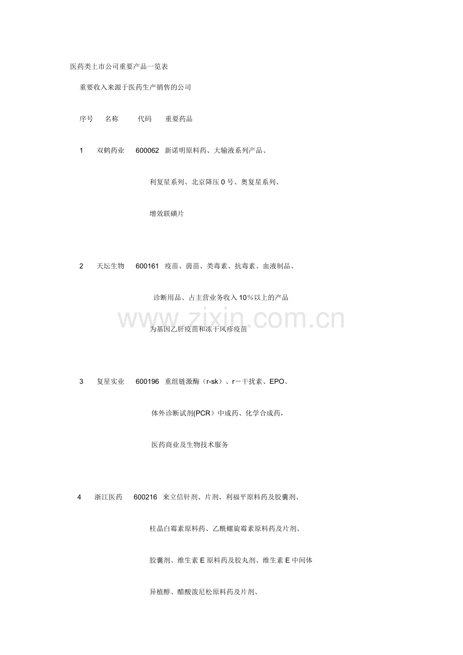 医药类上市公司主要产品一览表附股.doc_第1页