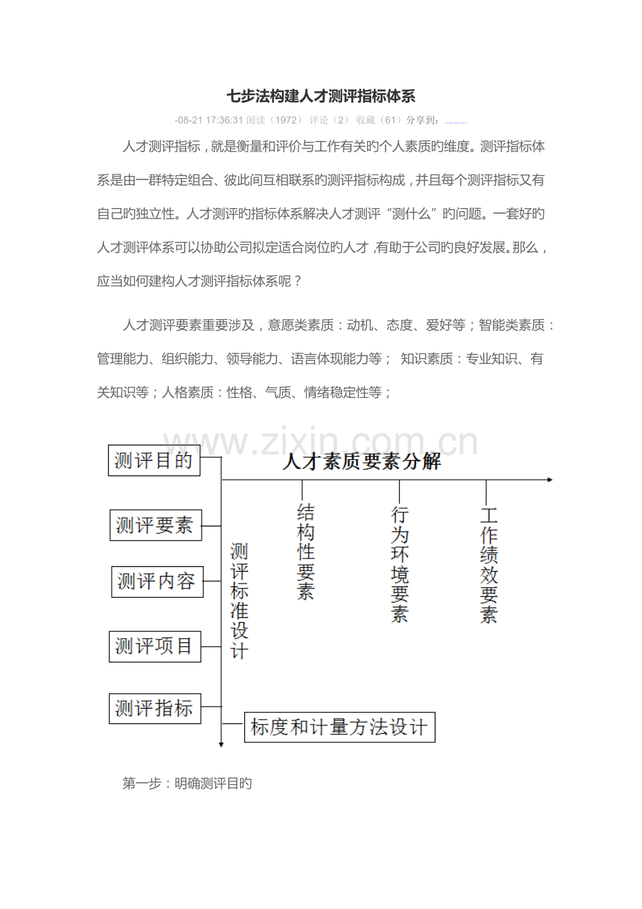 人才测评体系建立.docx_第1页