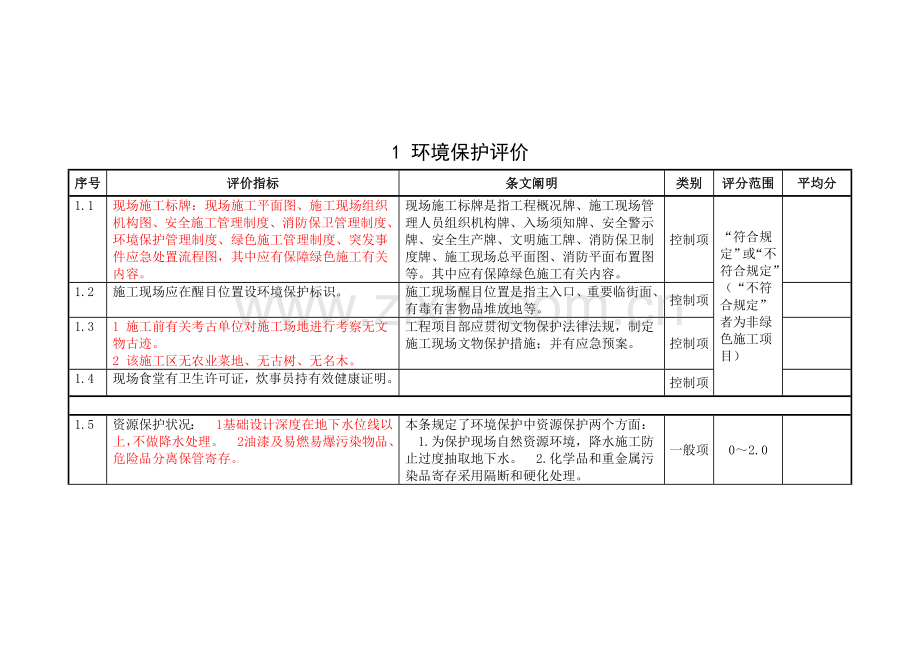 绿色施工示范工程实施过程检查用表.doc_第2页