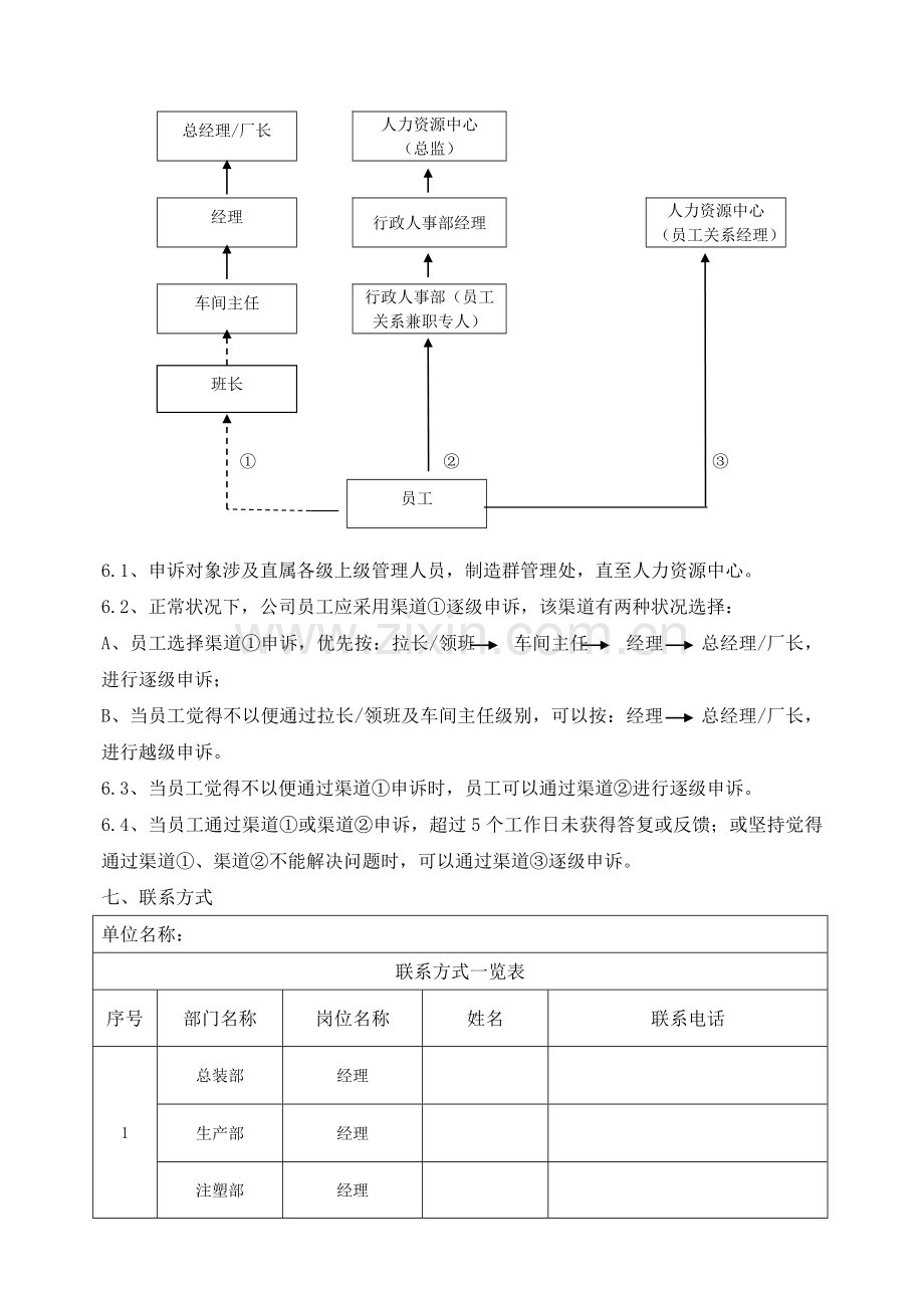 员工申诉渠道指引细则.docx_第2页