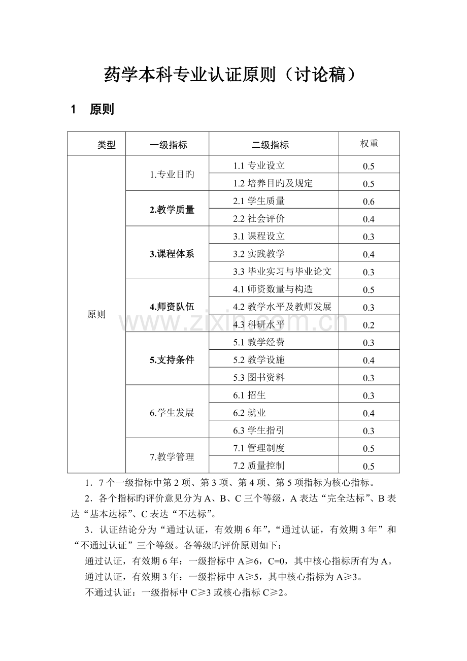 药学类本科专业评估标准.doc_第2页