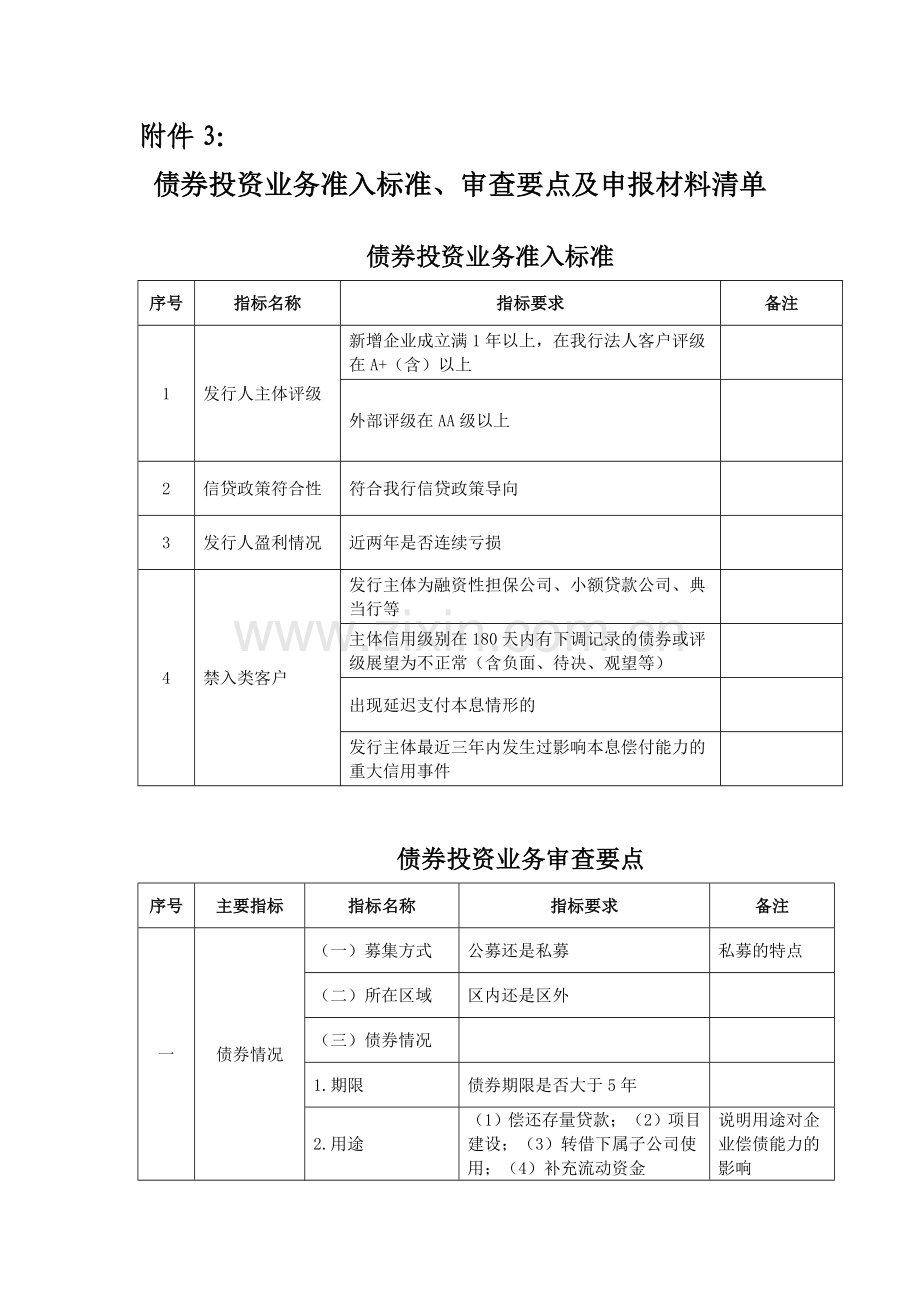 银行债券投资业务准入标准、审查要.doc_第1页
