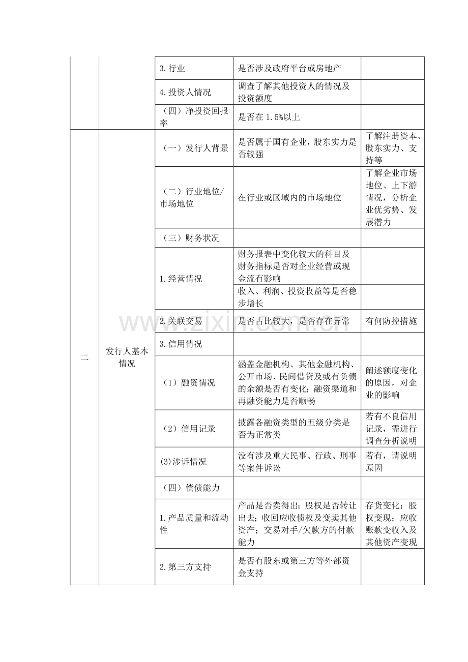 银行债券投资业务准入标准、审查要.doc_第2页