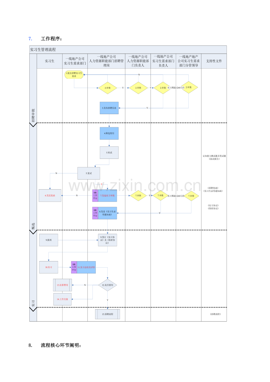 HR-1.2实习生管理流程.doc_第2页