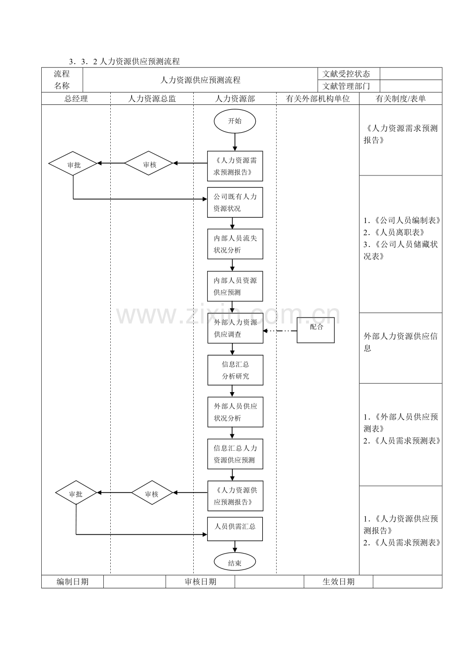 企业人力资源招聘流程大全(DOC-13).doc_第2页