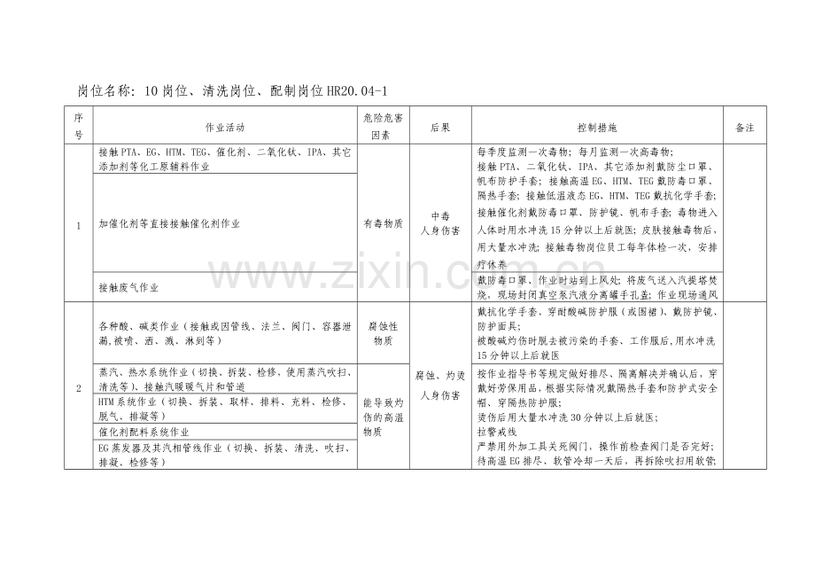 聚酯中心岗位危害因素及控制措施.doc_第1页