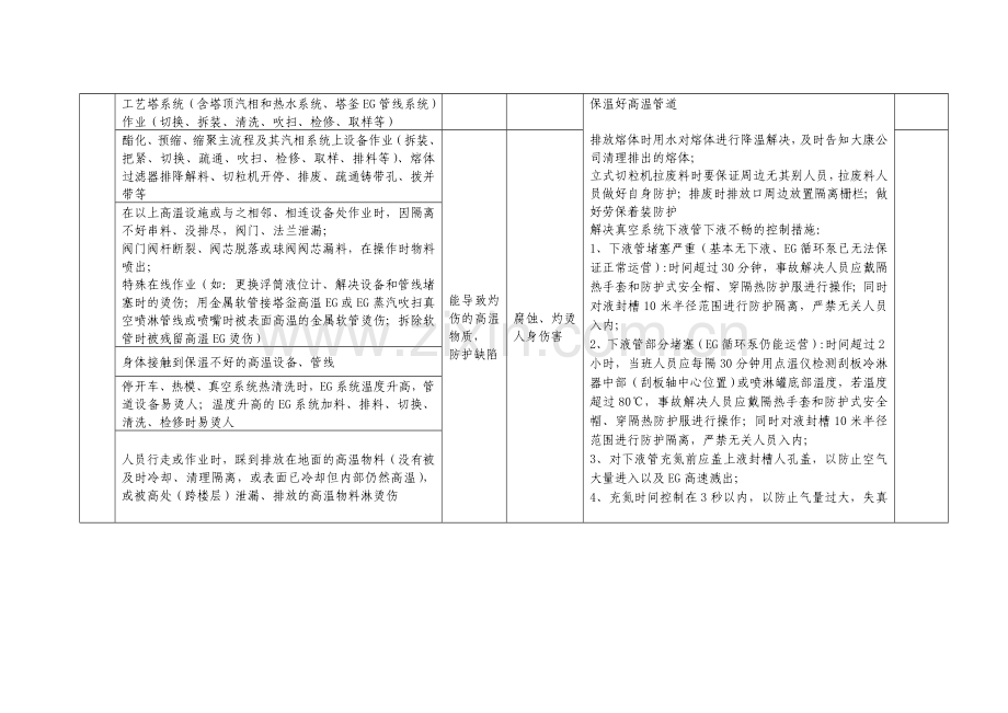 聚酯中心岗位危害因素及控制措施.doc_第2页