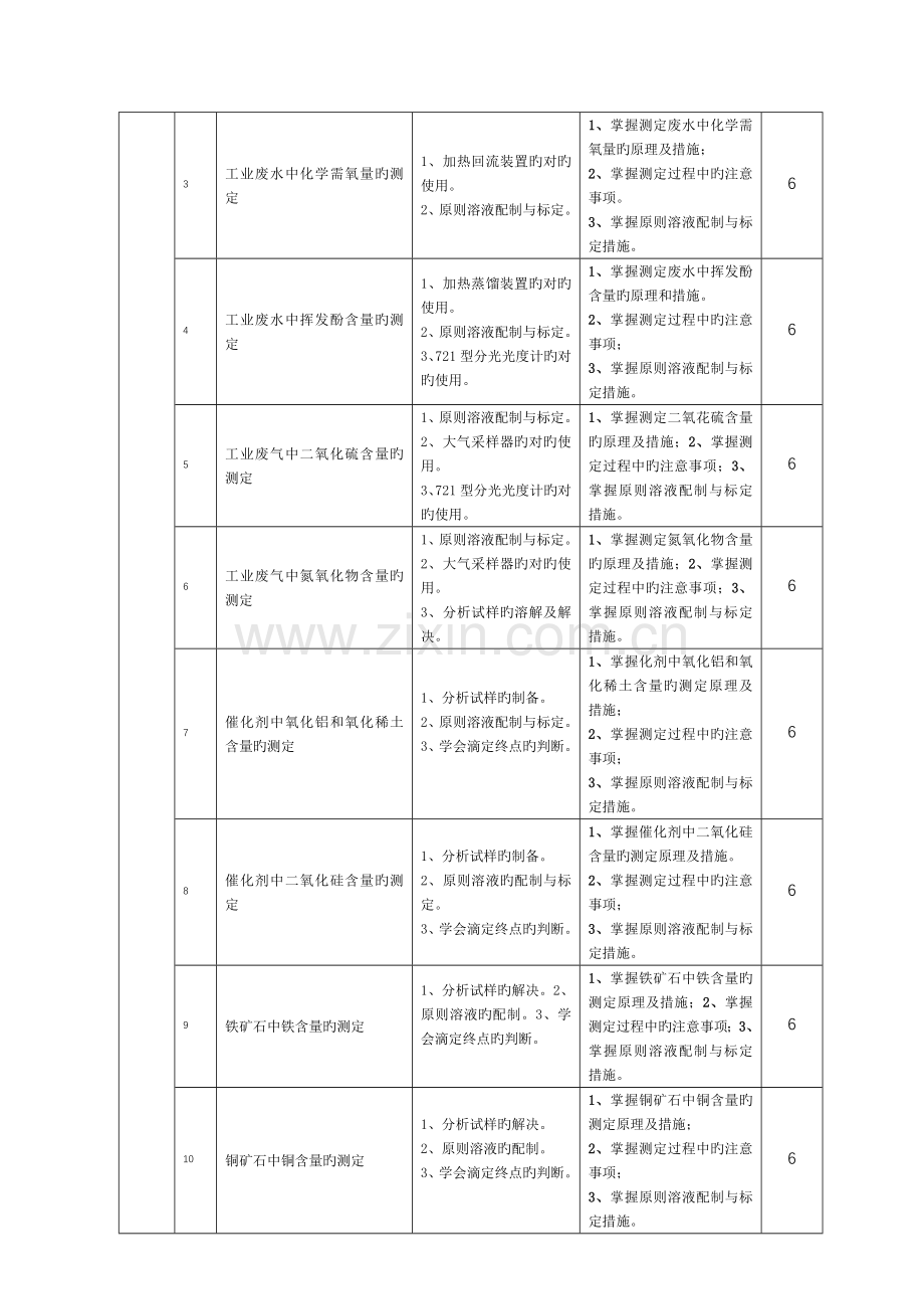 实训项目标准(工业分析实训).doc_第2页