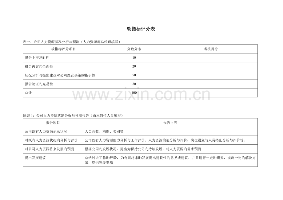 人力资源信息与综合事务管理员KPI组成表.doc_第2页