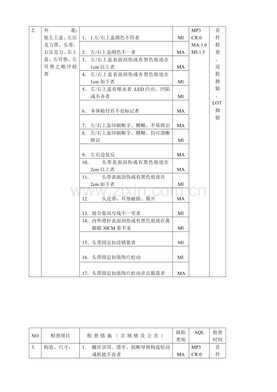 MP3成品检验规范.doc_第2页
