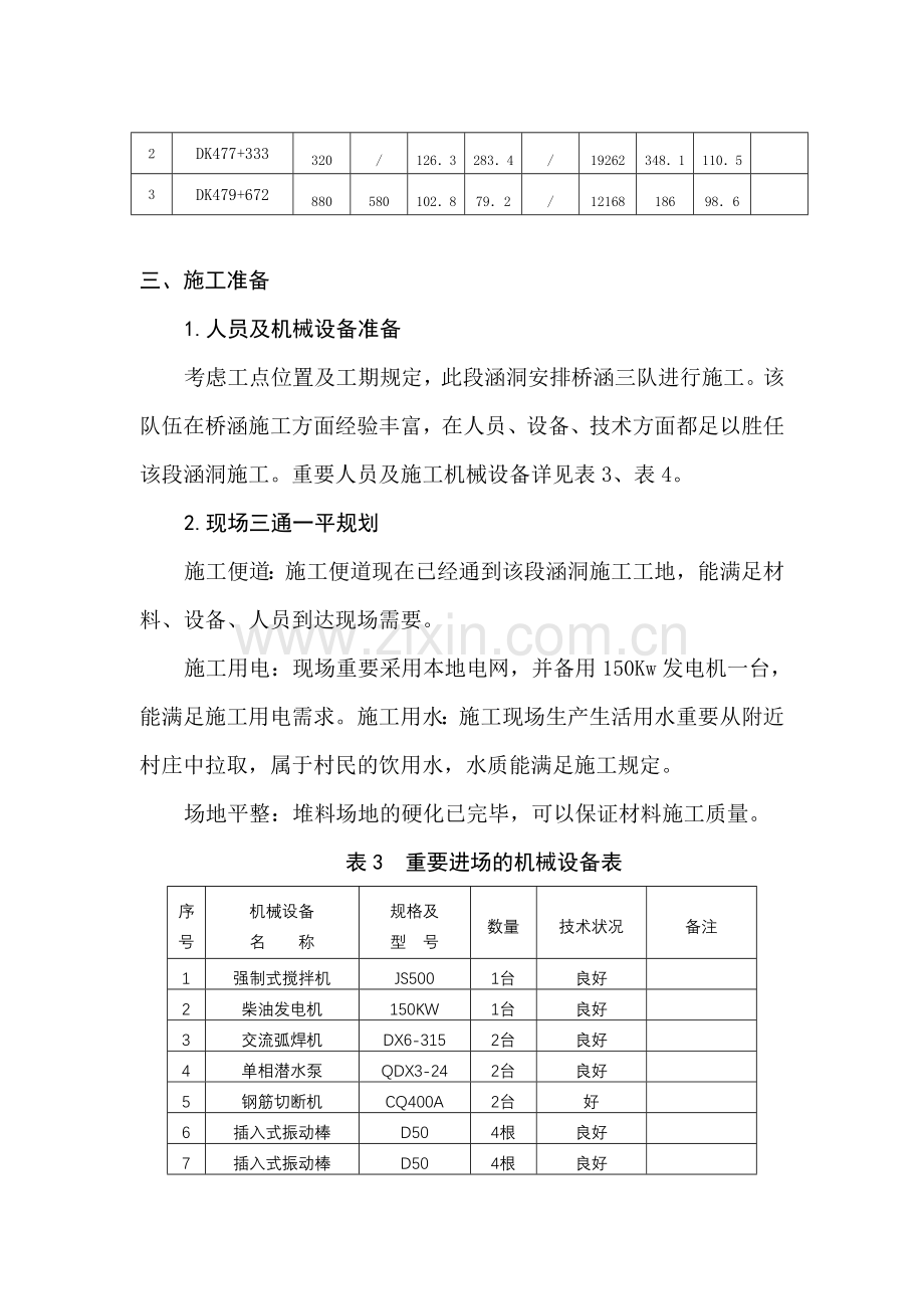 钢筋砼箱形涵施工方案.doc_第2页