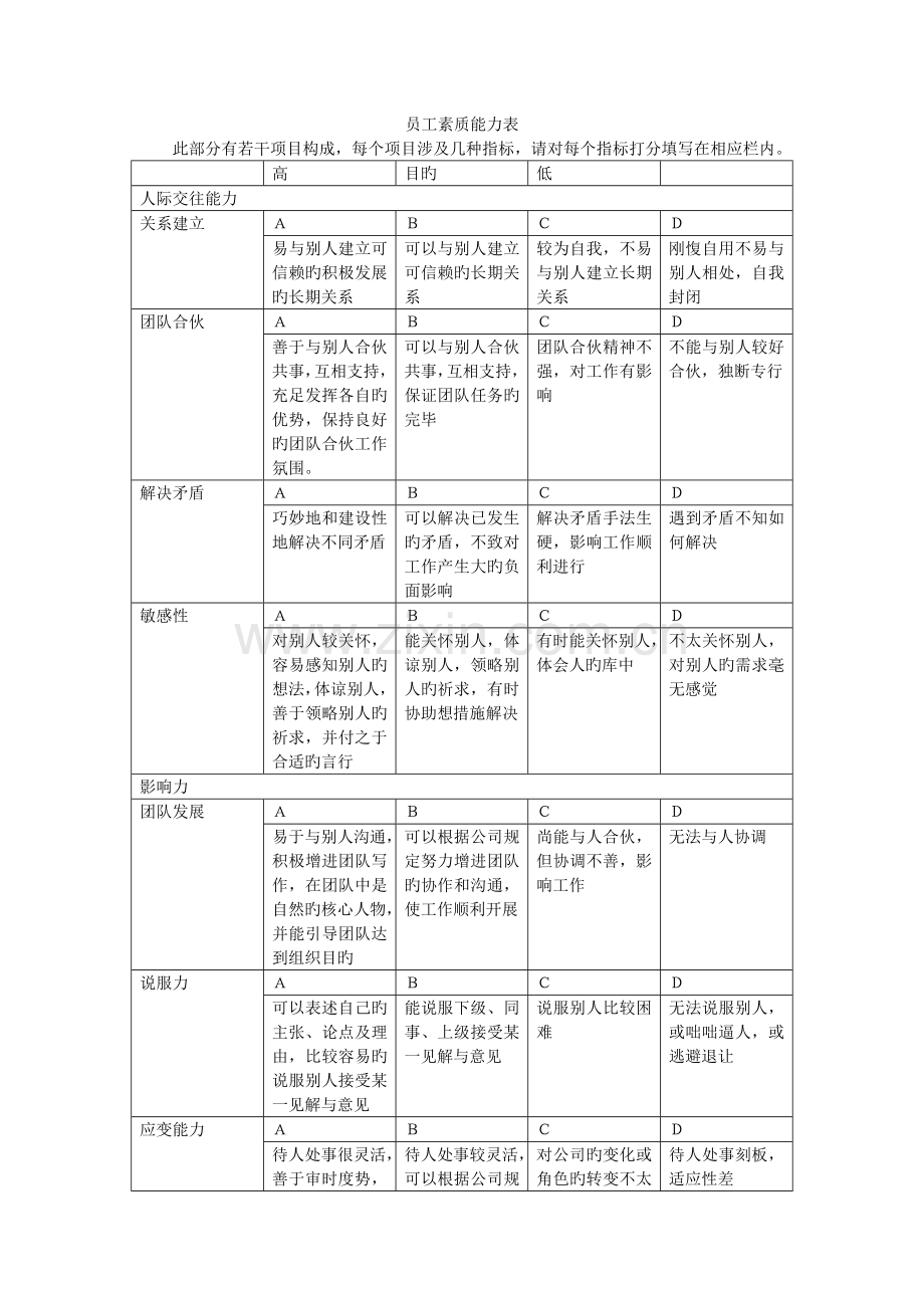 员工素质能力表.doc_第1页